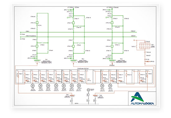 Automa Diagramas unifilares